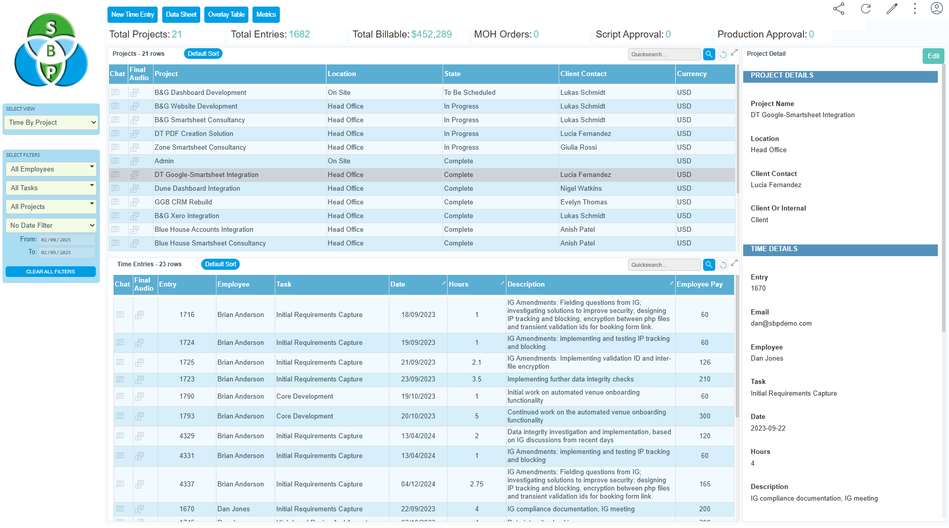 Project Dashboard